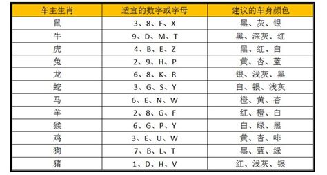 吉利的手機號碼|車牌數字怎麼選？手機號碼怎麼選？吉凶告訴你